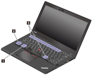 Keyboard Lenovo Thinkpad 2017