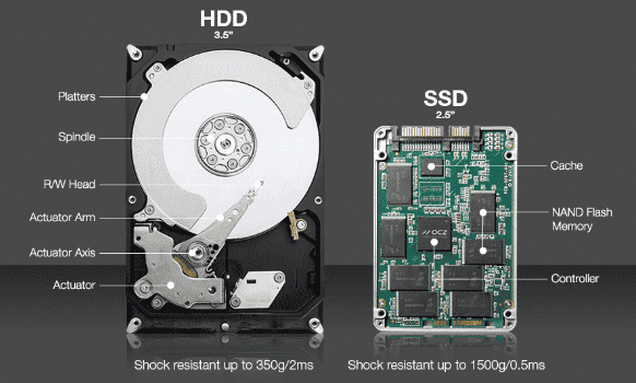 HDD VS SSD